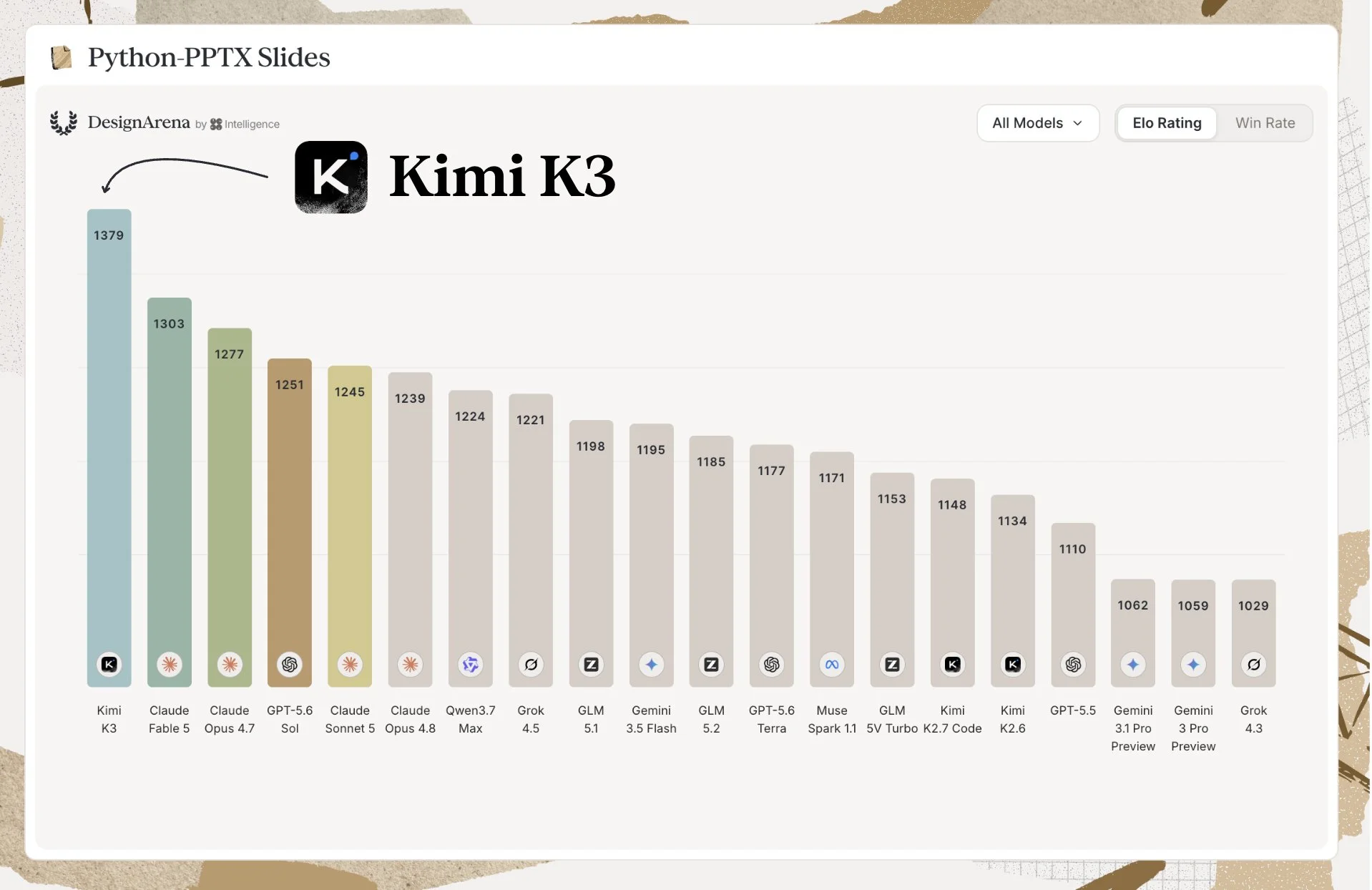 Kimi K3 benchmark comparison against Claude and GPT